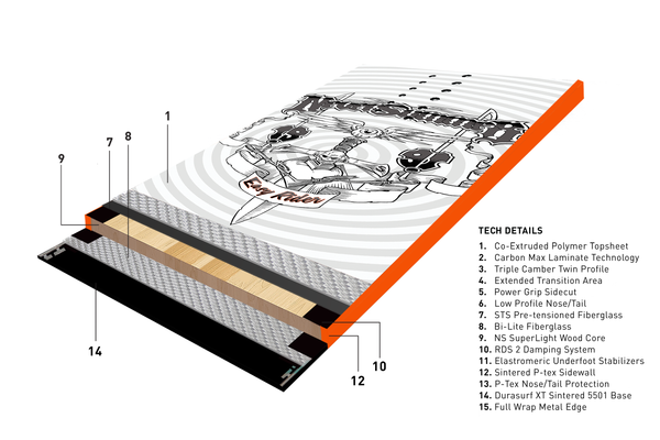 【未使用品】glamb Bernard riders size4 Never Summer Industries Women's 2025 Triple Camber Breezy Rider