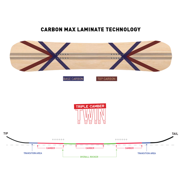easy rider snowboard shop Never Summer - Men's Easy Rider 154